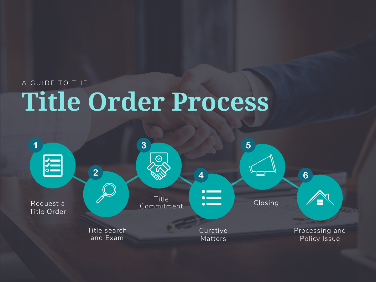 Halo Land Title Order Process